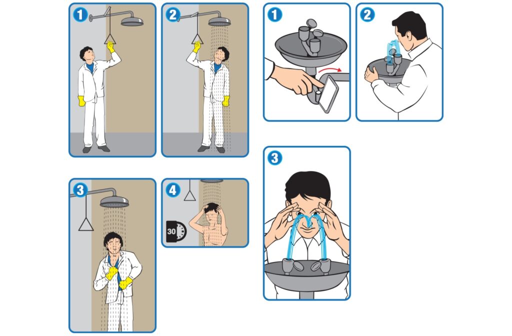 Emergency shower and eyewash diagram instructions.