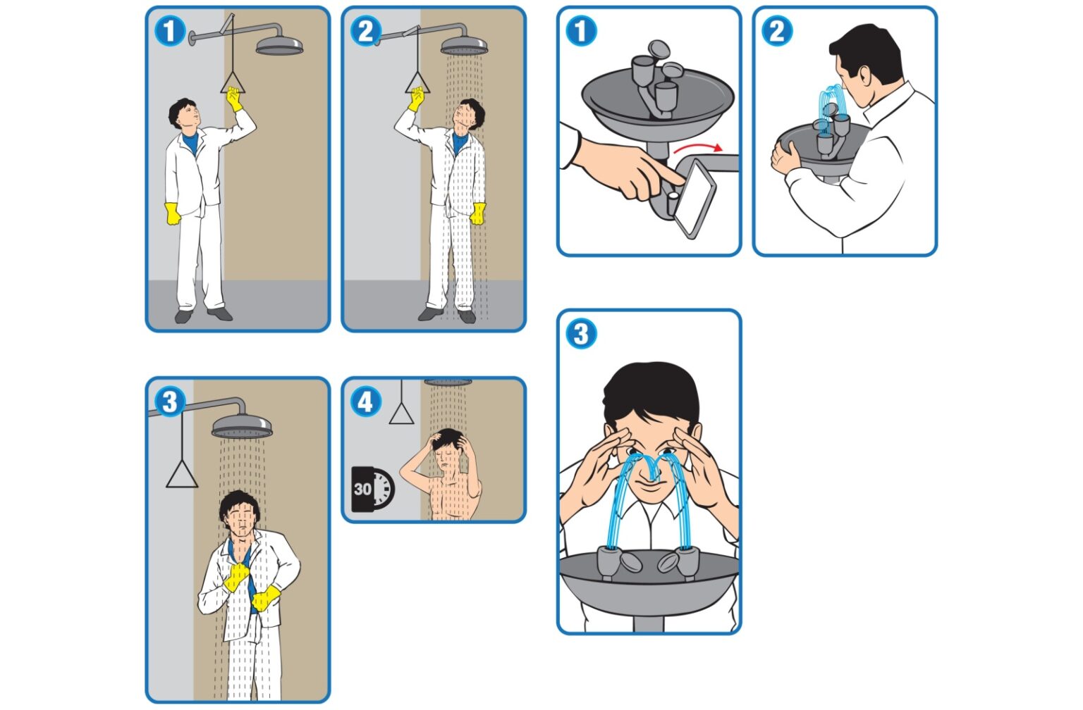 Splashed Chemical What To Do When You Get Chemicals Splashed Into Your Eyes